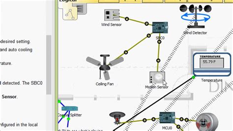 3 2 4 5 Packet Tracer Home IoT Implementation Internet Of Things