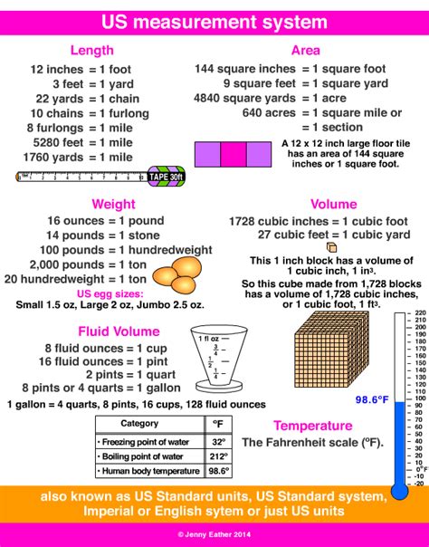Us Measurement System A Maths Dictionary For Kids Quick Reference By