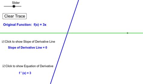 Derivative Of A Linear Function Geogebra