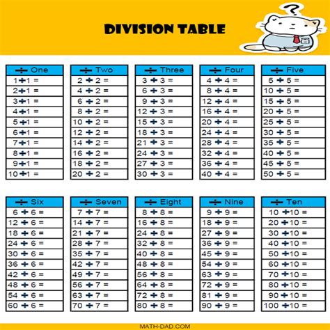 Division Worksheets 1 10 Times Tables Chart Multiplication Chart How