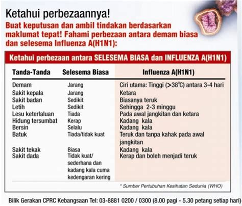 Selain tu, nikmati rebat rm10 bila order makan atau minum masa buka puasa dekat mana2 kedai di sungei wang melalui grabfood. Jangan Pandang Ringan, Ini 7 Perkara Ibu Bapa Kena Tahu ...