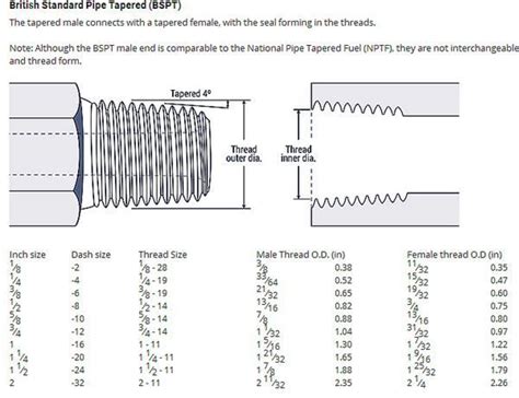 Pin On Jic Jis Bsp Din Iso Sae Hydraulic Fittings Drawing Size Chart