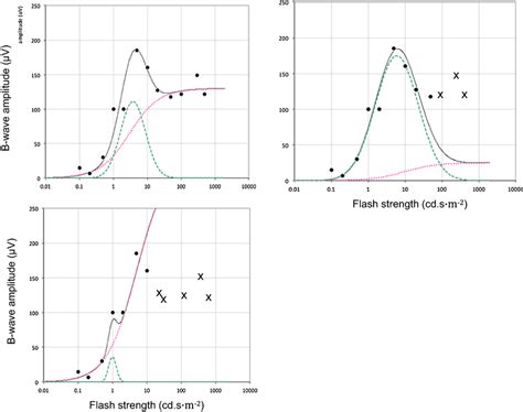 Graphical Illustrations Of Least Squares Curve Fitting With Eq