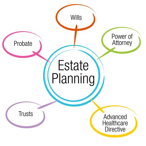 Estate Planning Mackerer Law Offices Llc