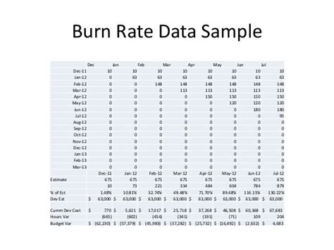 Burn Rate Chart Excel