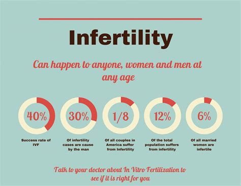 Fertility Facts From The Pros