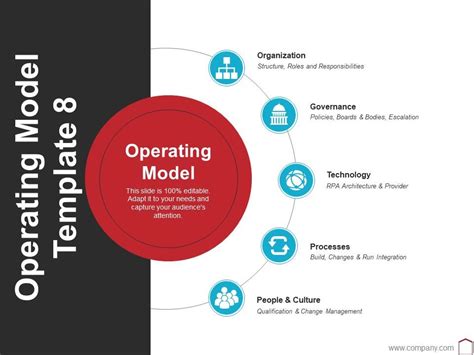 Operating Model Template 8 Ppt Layouts Picture Powerpoint