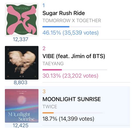 Twice Ph On Twitter Rt Tfvunion Mcountdown D Update Current Rank