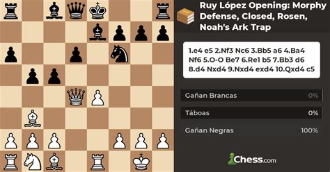 Ruy López Opening Morphy Defense Closed Rosen Noah s Ark Trap