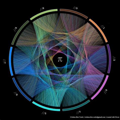 The Beauty Of Pi The Flerlage Twins Analytics Data Visualization And Tableau