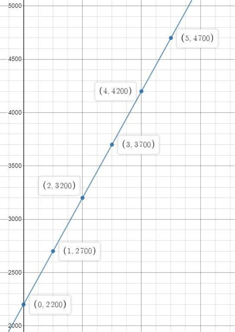 Now 1 euro is worth a little less than $1.18. I NEED AN ANSWER NOW!!! This is passed due!!! Dhruv is a ...