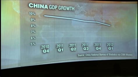 Chinas Slowdown Is Everybodys Problem Cnn