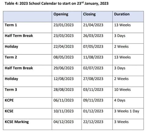 Revised Final 2022 2024 School Term Dates Ke