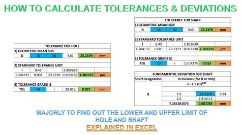 How To Calculate Tolerances And Deviations To Find Out The Lower Upper