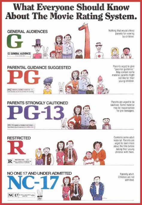 movie ratings explained and why is a movie rated pg 13
