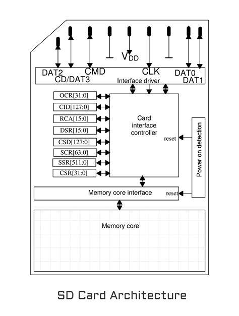 Sd Memory Card Reader Circuit Diagram