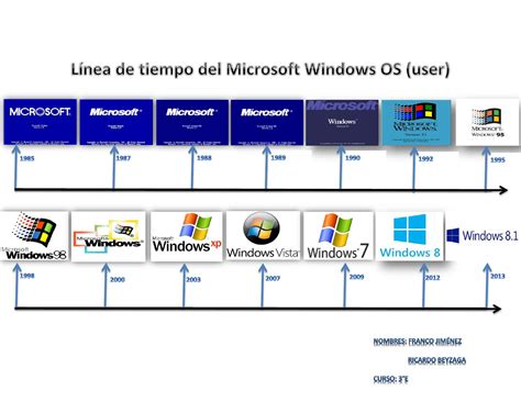 Linea De Tiempo Windows Timeline Timetoast Timelines Images