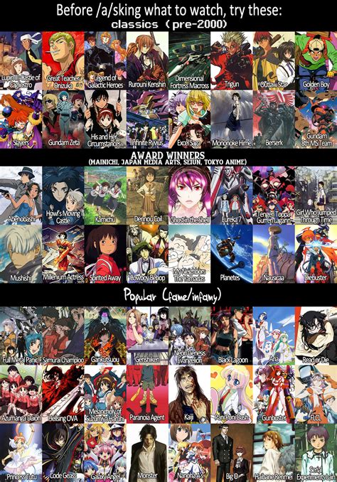 Anime Reccomendations List — Totseans