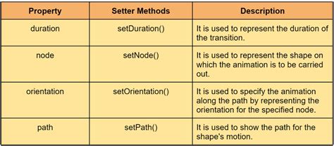 Javafx Path Transition Coding Ninjas