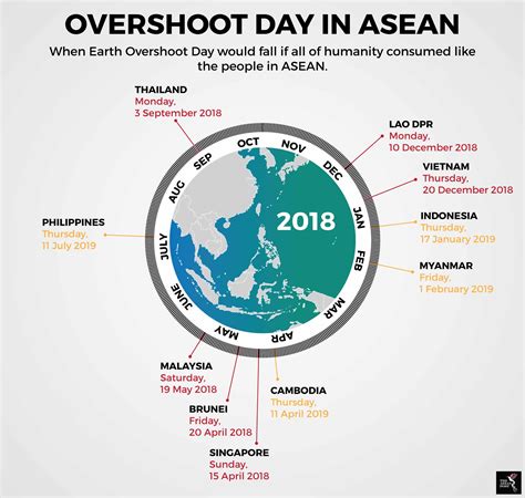 Earth Overshoot Day Comes Early This Year The Asean Post
