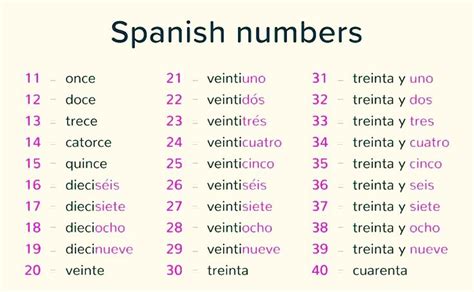 Spanish Cardinal Numbers 1 1000000 Spanish Numbers Vocabulary
