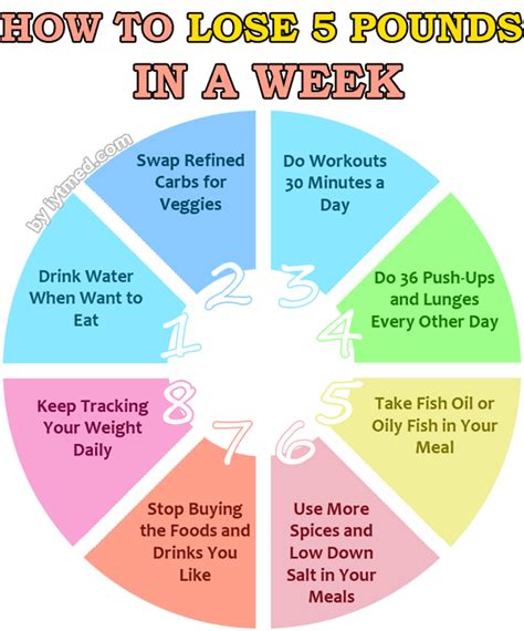 How To Lose 5 Pounds In A Week Start Now