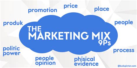Marketing Mix P Pengertian Contoh Komponen Tujuan Manfaat