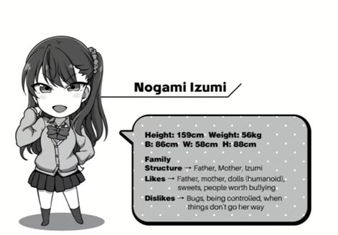 Images Izumi Nogami Anime Characters Database