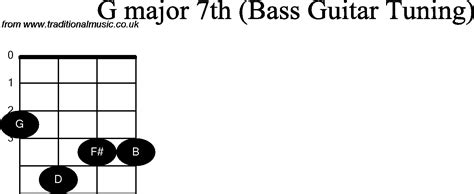 Bass Guitar Chord Diagrams For G Major 7th