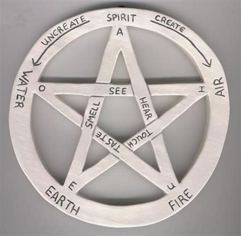The Pentagram And Pentacle • Lunas Grimoire