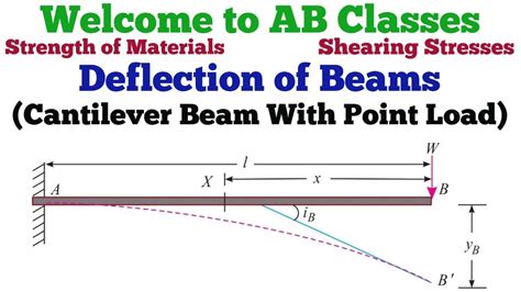 Slope And Deflection Of Cantilever Beam Deflection Of Cantilever Beam