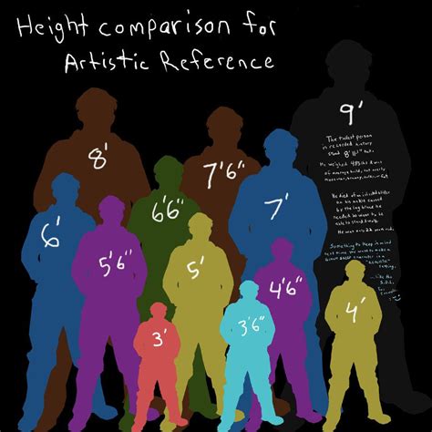 height comparison chart - Google Search | Drawing tips, Drawing ...