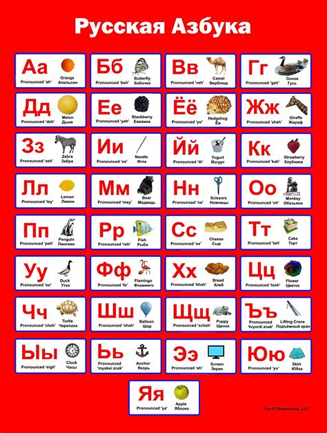 Cyrillic Alphabet Chart Russian Alphabet Chart Russian Alphabet To
