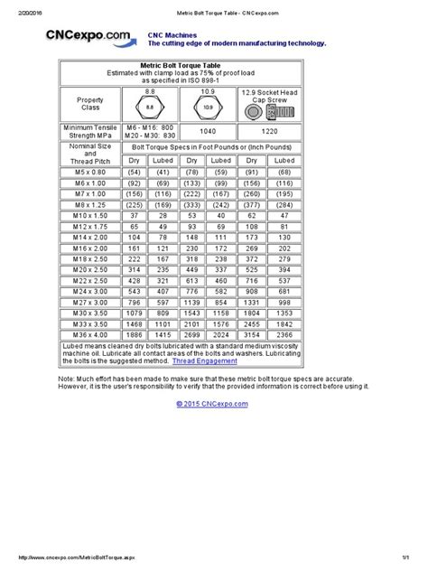 Metric Bolt Torque Table Pdf Screw Kilogram 44 Off