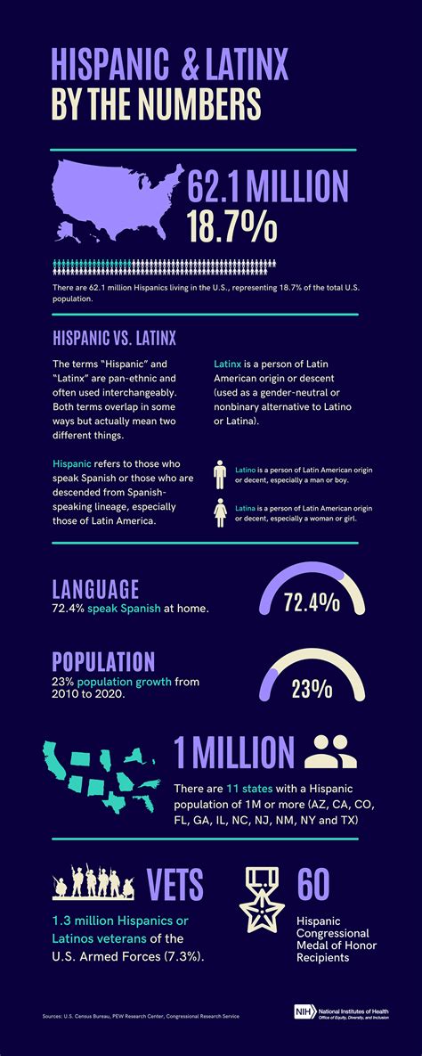 Hispanic Heritage Month 2021 Office Of Equity Diversity And Inclusion