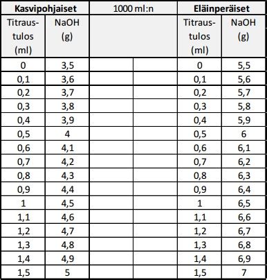 Suurempi yksikkö muutetaan pienemmäksi kertomalla lukuarvo suhdeluvulla. Tuomas Siniluoto