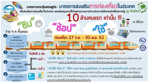 • เพิ่มบัญชีพร้อมยืนยันตัวตน โดยมีให้เลือก 2 ช่องทางคือ ผ่าน atm กรุงไทย หรือ krungthai next. วิธีเปิดบัญชี G - Wallet รับเงิน 1,000 บาทไปเที่ยวเมืองรอง
