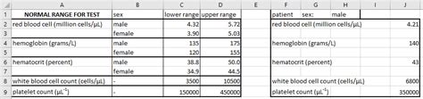 If Statement Excel If Function Examples