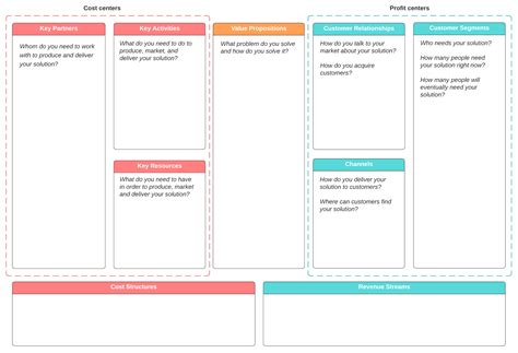 The Best Lean Canvas Model Example Quotepoolactive