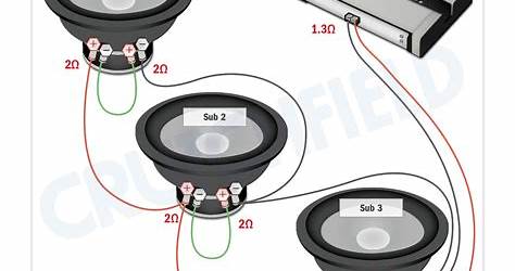 Wiring 2 4 Ohm Subs
