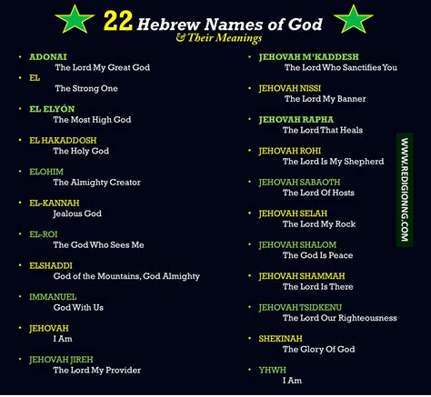 Here Are 22 Names Of God In Hebrew And Their Meanings Redigion In