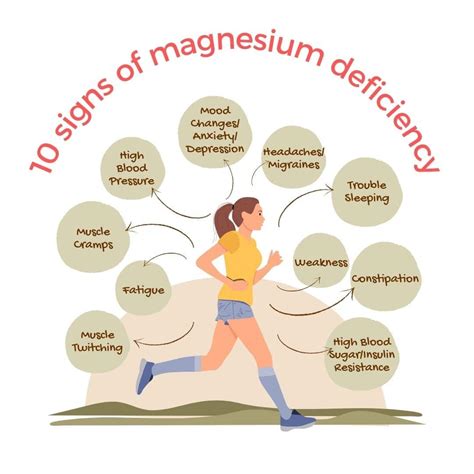 signs of magnesium deficiency kathy brown nutrition