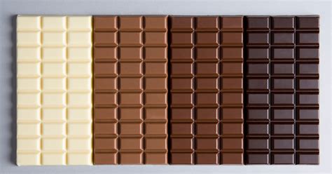 7 Types Of Chocolate Explained Purewow