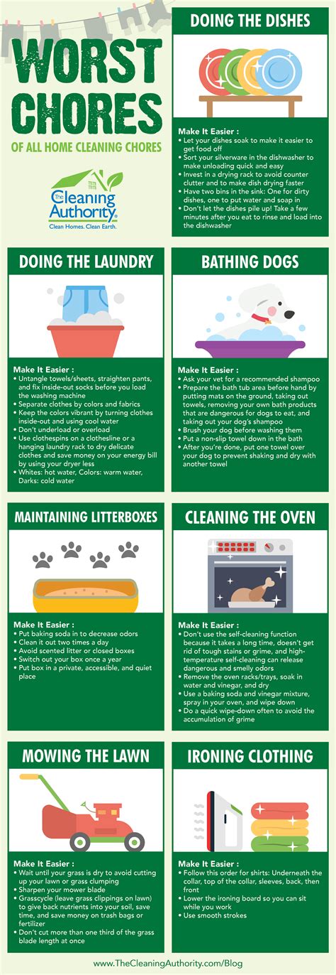 Worst Chores Of All Home Cleaning Chores