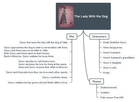 Anton Chekhov Biography Short Stories Plays And Mind Maps