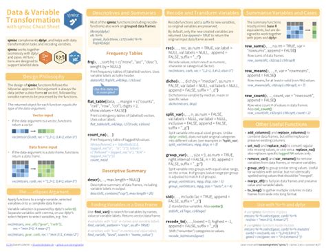 Rstudio Cheat Sheets The Cheat Sheets Below Make It Easy To Learn About