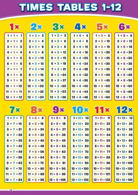 Times Tables Chart Riset