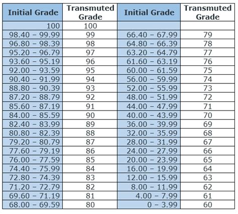 What You Need To Know About The New K To 12 Grading System