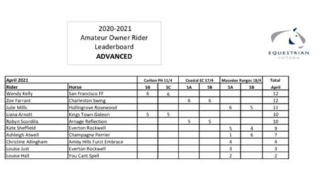 Victorian Amateur Owner Rider Group Home Facebook