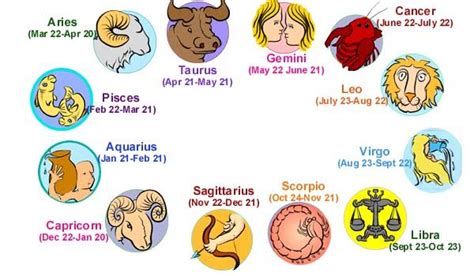 Nicci you have read your information correctly. What is My Zodiac Sign | Know Zodiac Signs - My Horoscope